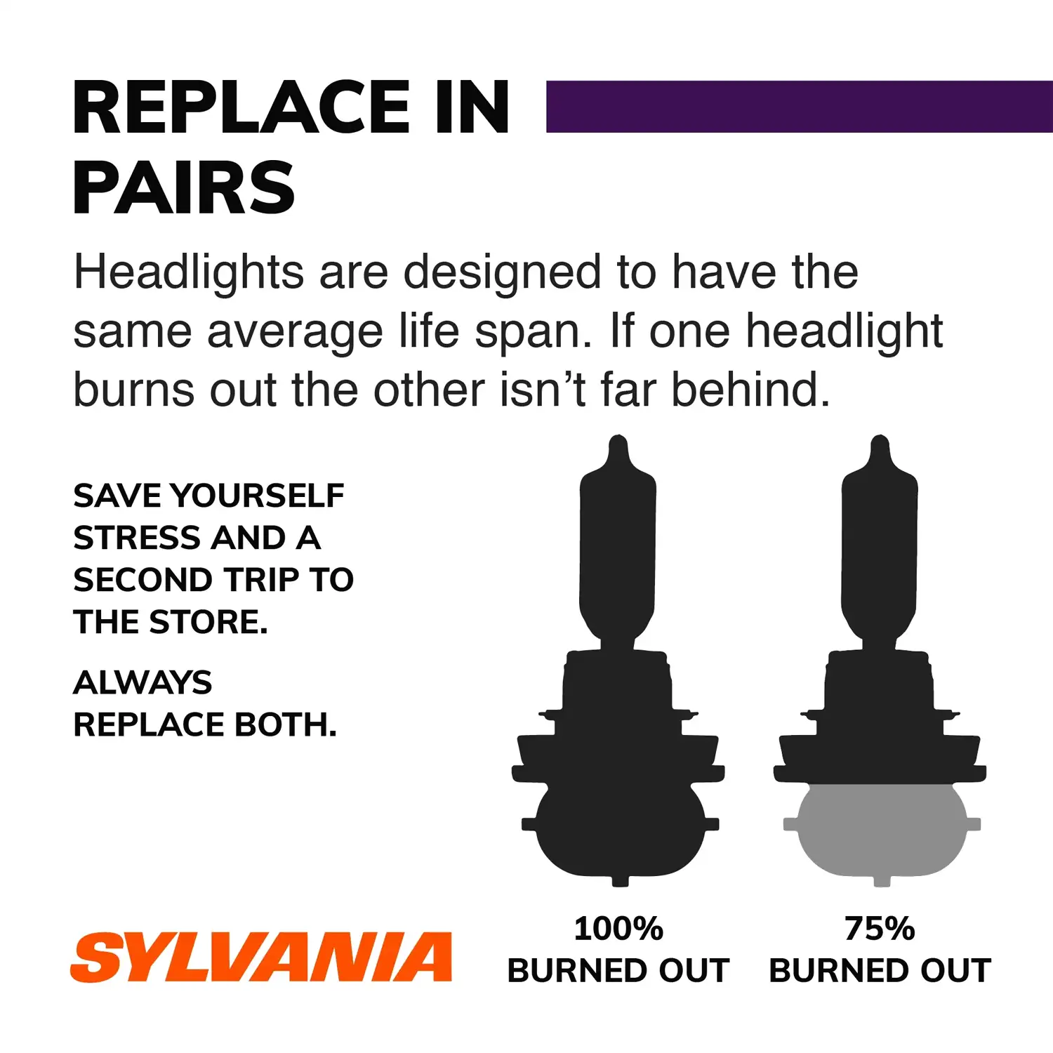 Sylvania 9005 XtraVision Halogen Headlight Bulb, 1 Pack - Image 2